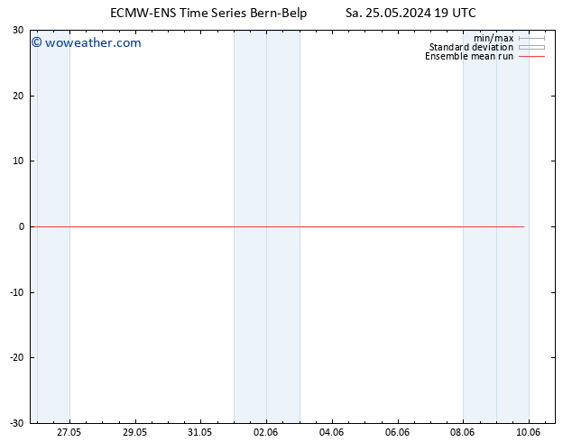 Temp. 850 hPa ECMWFTS Su 26.05.2024 19 UTC