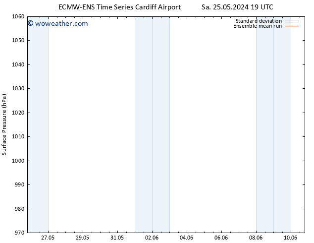 Surface pressure ECMWFTS Su 26.05.2024 19 UTC