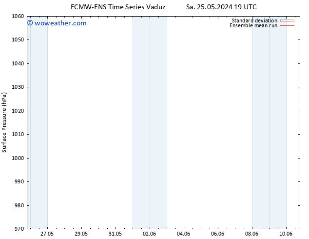 Surface pressure ECMWFTS Tu 28.05.2024 19 UTC