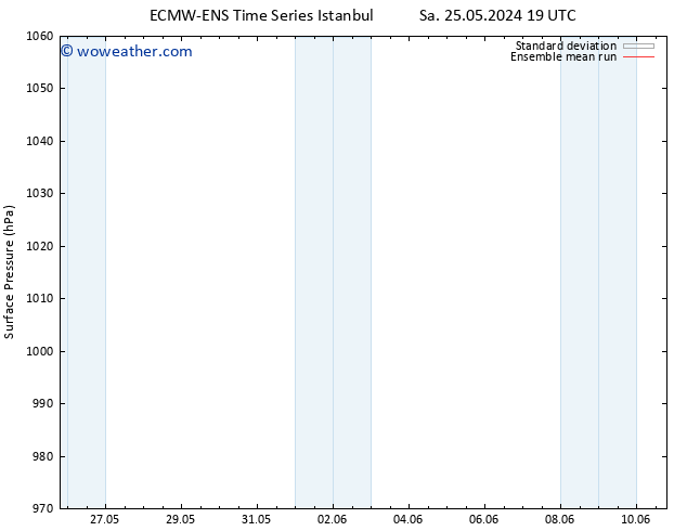 Surface pressure ECMWFTS Mo 27.05.2024 19 UTC