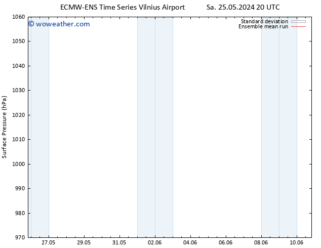 Surface pressure ECMWFTS Su 26.05.2024 20 UTC