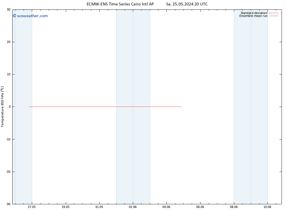 Temp. 850 hPa ECMWFTS We 29.05.2024 20 UTC