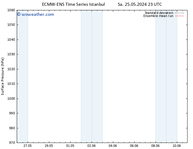 Surface pressure ECMWFTS Fr 31.05.2024 23 UTC