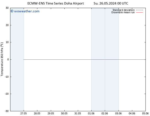 Temp. 850 hPa ECMWFTS Mo 27.05.2024 00 UTC