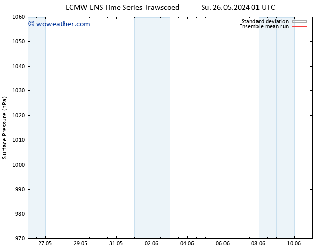 Surface pressure ECMWFTS Mo 27.05.2024 01 UTC