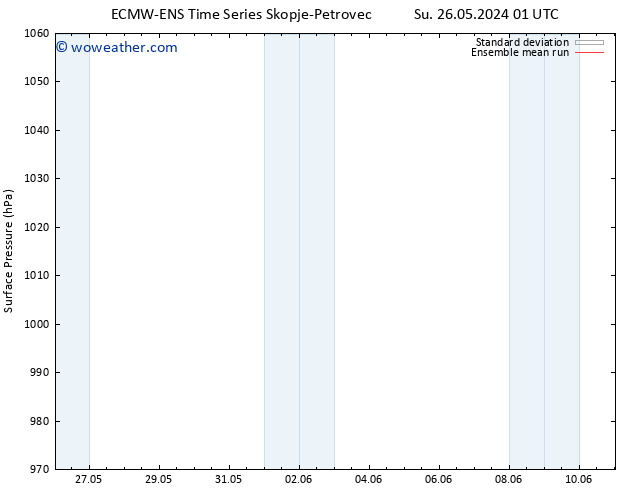 Surface pressure ECMWFTS Mo 27.05.2024 01 UTC