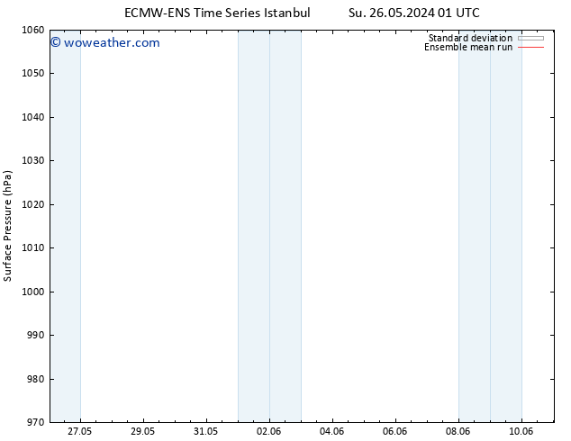 Surface pressure ECMWFTS Th 30.05.2024 01 UTC