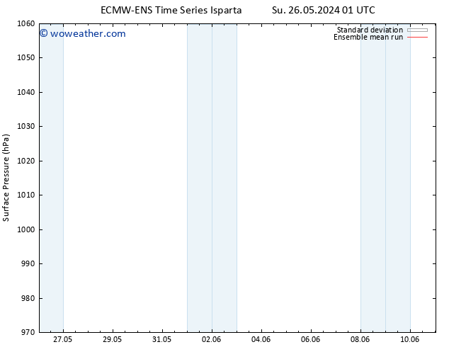 Surface pressure ECMWFTS We 29.05.2024 01 UTC