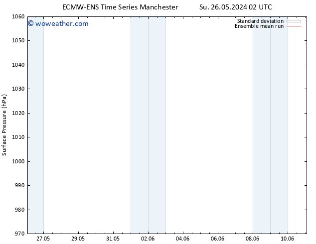 Surface pressure ECMWFTS Tu 28.05.2024 02 UTC