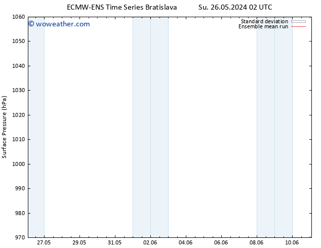 Surface pressure ECMWFTS We 29.05.2024 02 UTC