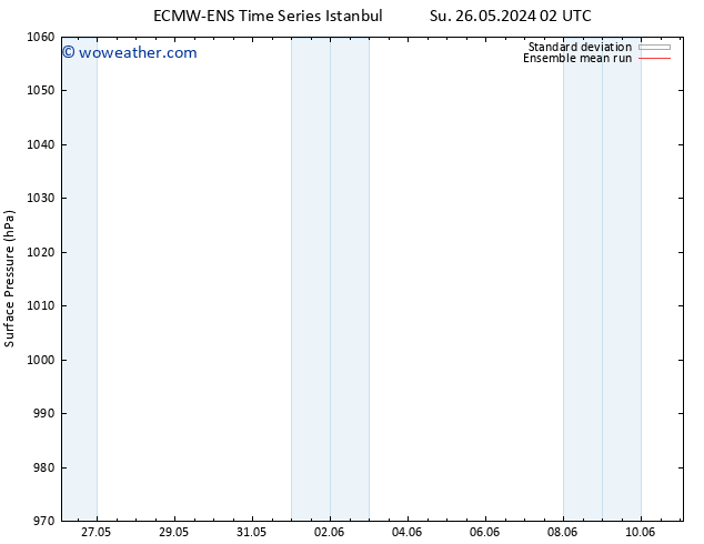 Surface pressure ECMWFTS Tu 28.05.2024 02 UTC