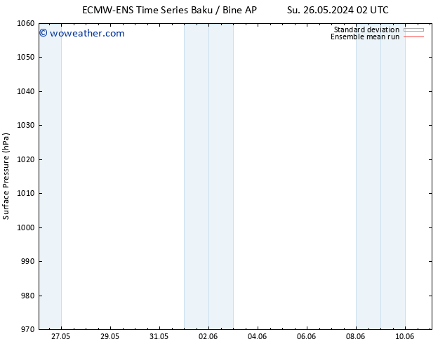 Surface pressure ECMWFTS Mo 27.05.2024 02 UTC