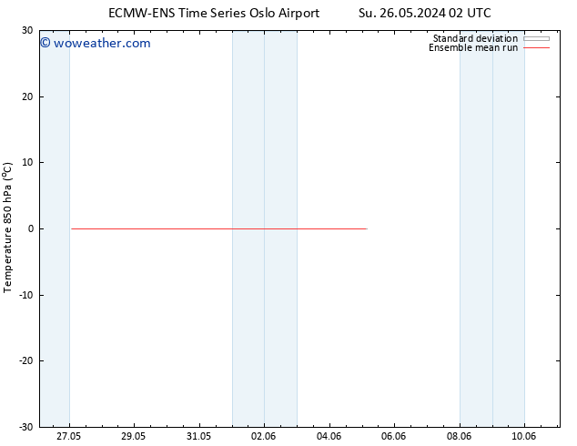 Temp. 850 hPa ECMWFTS Tu 28.05.2024 02 UTC