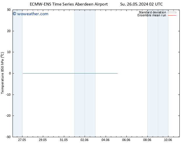 Temp. 850 hPa ECMWFTS Mo 27.05.2024 02 UTC