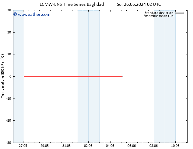 Temp. 850 hPa ECMWFTS Mo 27.05.2024 02 UTC