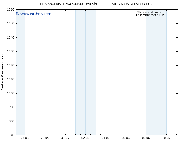 Surface pressure ECMWFTS Sa 01.06.2024 03 UTC