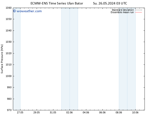 Surface pressure ECMWFTS Mo 27.05.2024 03 UTC