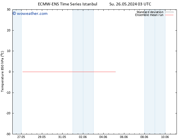 Temp. 850 hPa ECMWFTS Mo 27.05.2024 03 UTC