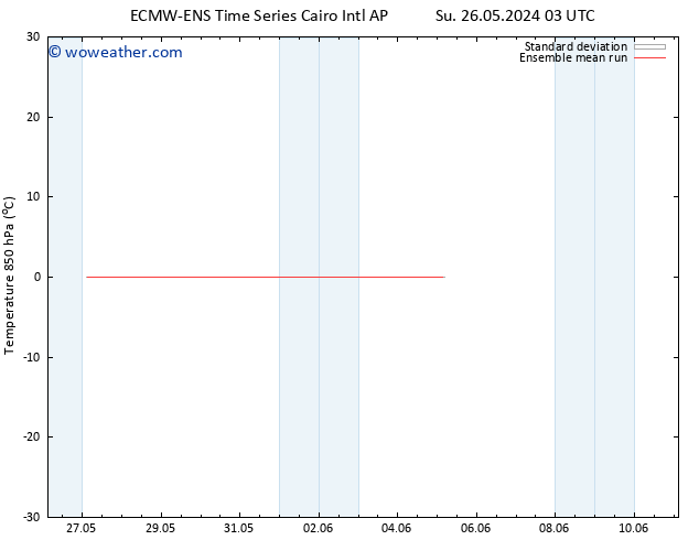 Temp. 850 hPa ECMWFTS Th 30.05.2024 03 UTC