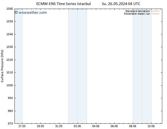 Surface pressure ECMWFTS We 29.05.2024 04 UTC