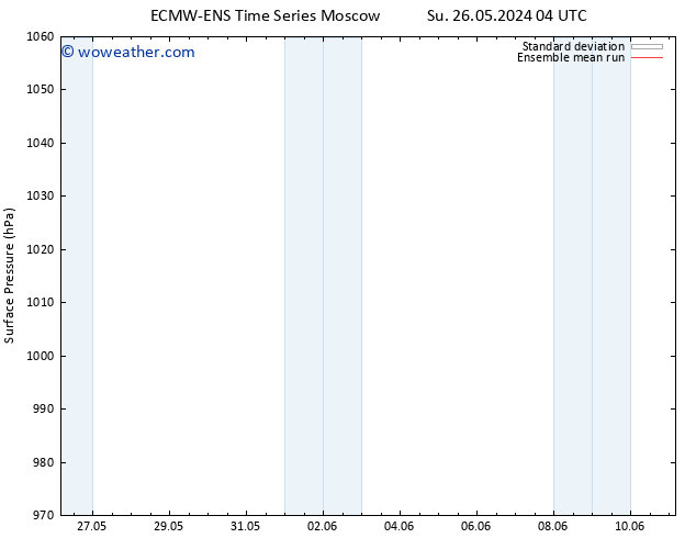 Surface pressure ECMWFTS Mo 27.05.2024 04 UTC