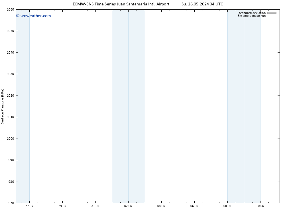 Surface pressure ECMWFTS Fr 31.05.2024 04 UTC