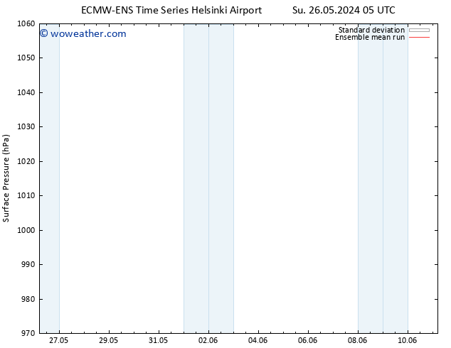 Surface pressure ECMWFTS Su 02.06.2024 05 UTC