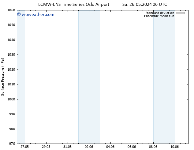 Surface pressure ECMWFTS Th 30.05.2024 06 UTC