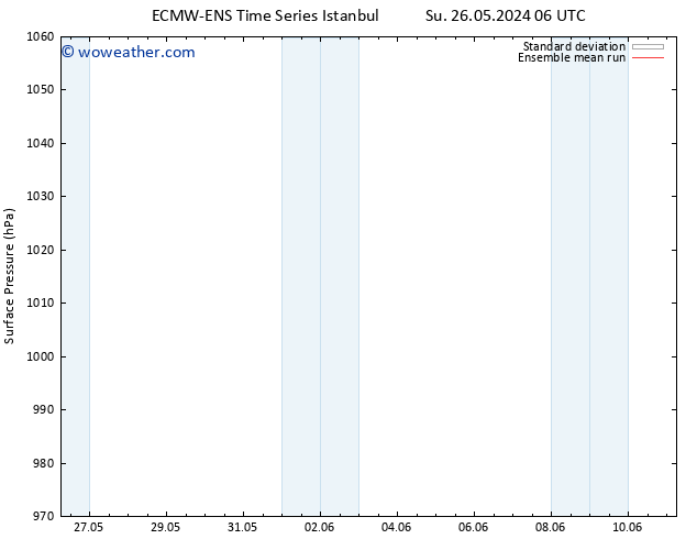 Surface pressure ECMWFTS We 29.05.2024 06 UTC