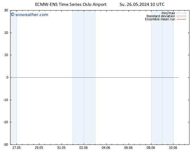 Temp. 850 hPa ECMWFTS Mo 27.05.2024 10 UTC