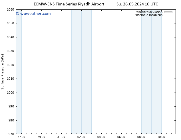 Surface pressure ECMWFTS Su 02.06.2024 10 UTC