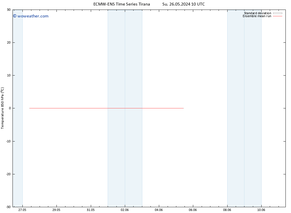 Temp. 850 hPa ECMWFTS We 29.05.2024 10 UTC