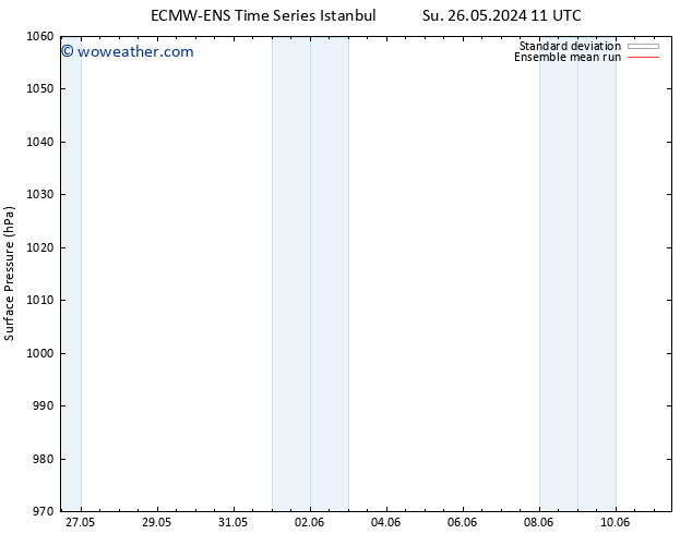 Surface pressure ECMWFTS We 29.05.2024 11 UTC