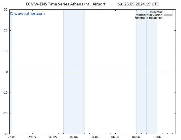Temp. 850 hPa ECMWFTS Mo 27.05.2024 19 UTC