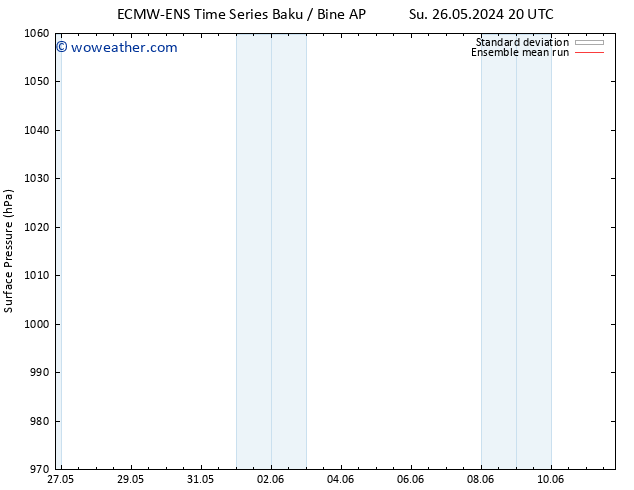 Surface pressure ECMWFTS Su 02.06.2024 20 UTC