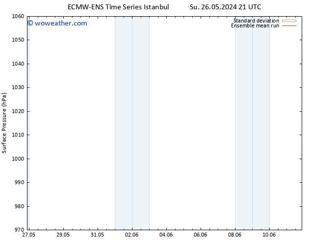 Surface pressure ECMWFTS We 29.05.2024 21 UTC