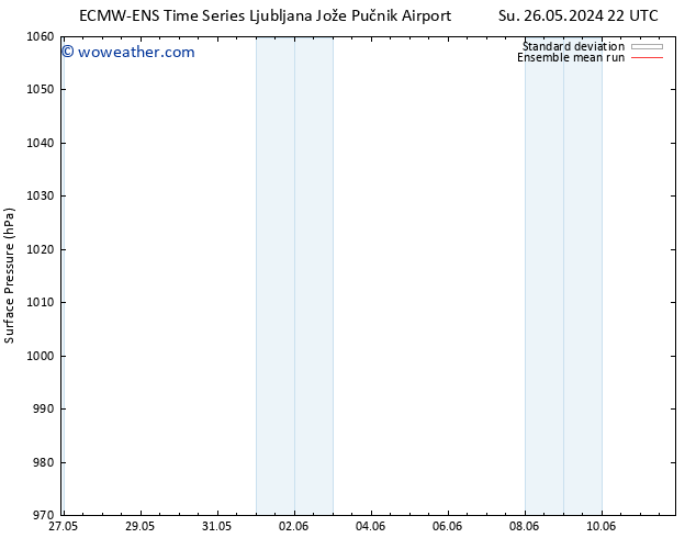 Surface pressure ECMWFTS Mo 27.05.2024 22 UTC