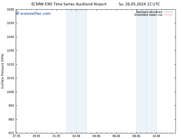 Surface pressure ECMWFTS Mo 27.05.2024 22 UTC