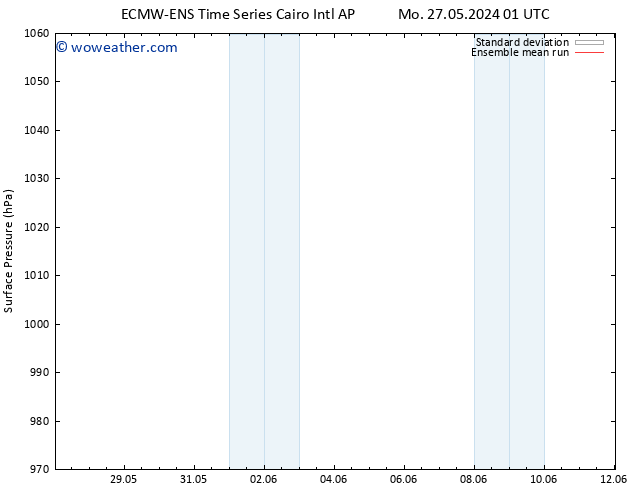 Surface pressure ECMWFTS Tu 28.05.2024 01 UTC