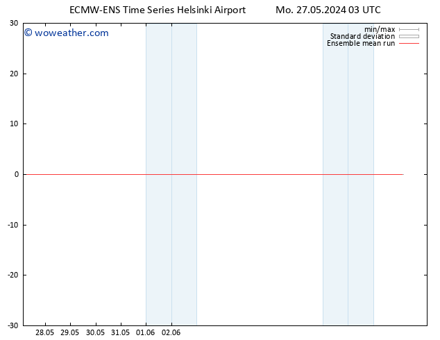 Temp. 850 hPa ECMWFTS Tu 28.05.2024 03 UTC