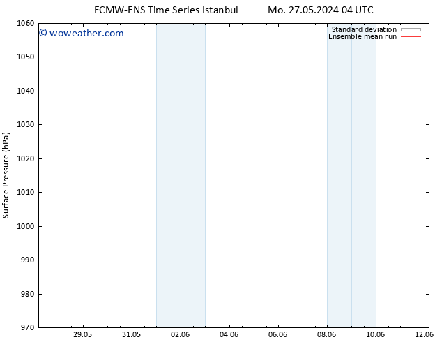 Surface pressure ECMWFTS Tu 28.05.2024 04 UTC