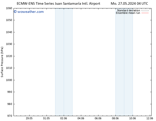 Surface pressure ECMWFTS We 29.05.2024 04 UTC