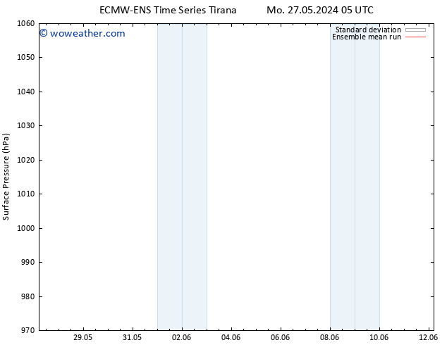 Surface pressure ECMWFTS Th 30.05.2024 05 UTC