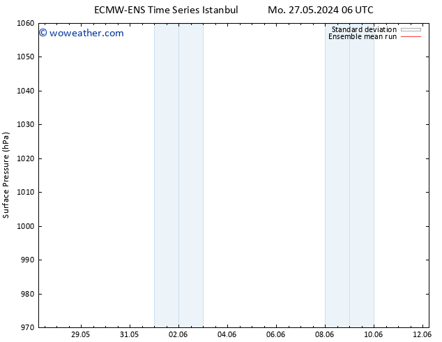 Surface pressure ECMWFTS Fr 31.05.2024 06 UTC