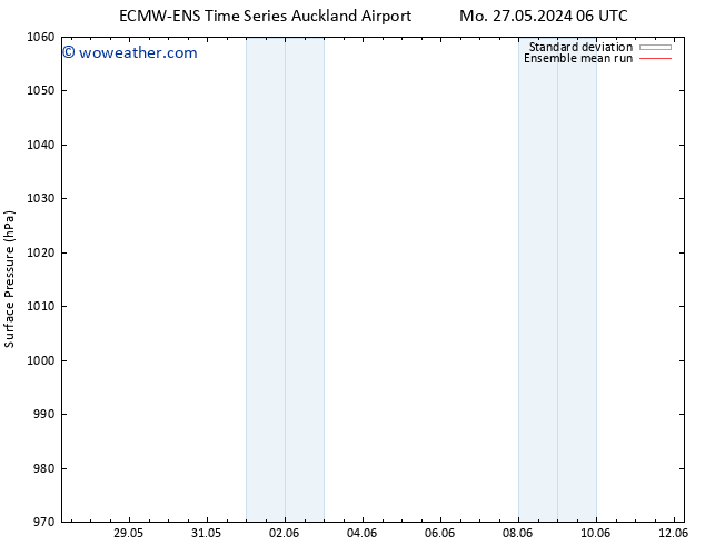 Surface pressure ECMWFTS Th 30.05.2024 06 UTC