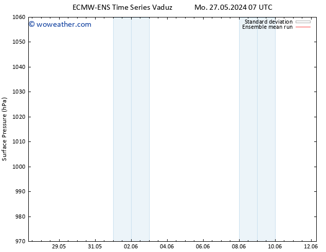 Surface pressure ECMWFTS Tu 04.06.2024 07 UTC