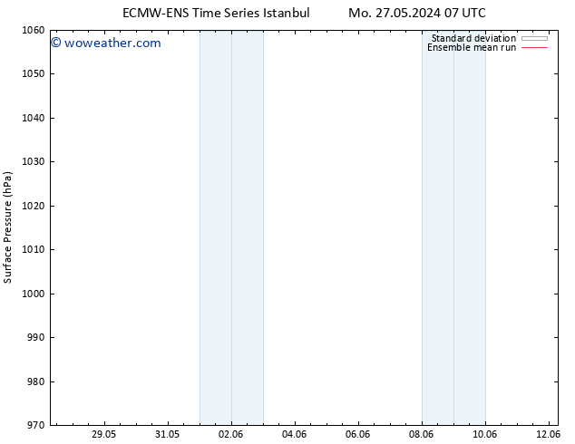 Surface pressure ECMWFTS Th 30.05.2024 07 UTC