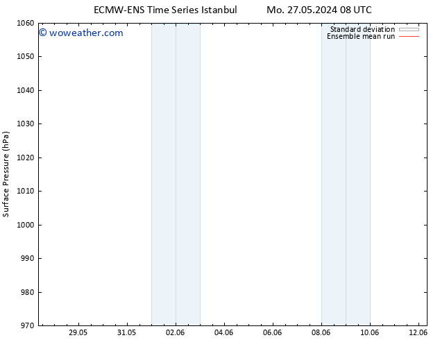 Surface pressure ECMWFTS Tu 28.05.2024 08 UTC