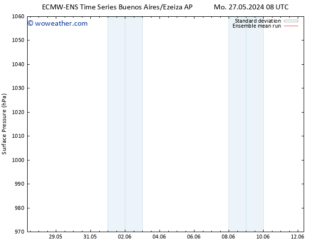 Surface pressure ECMWFTS Tu 28.05.2024 08 UTC