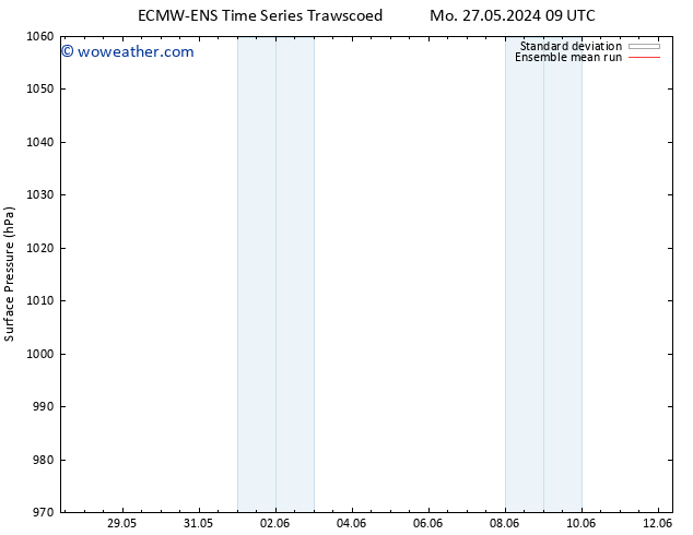 Surface pressure ECMWFTS Tu 28.05.2024 09 UTC